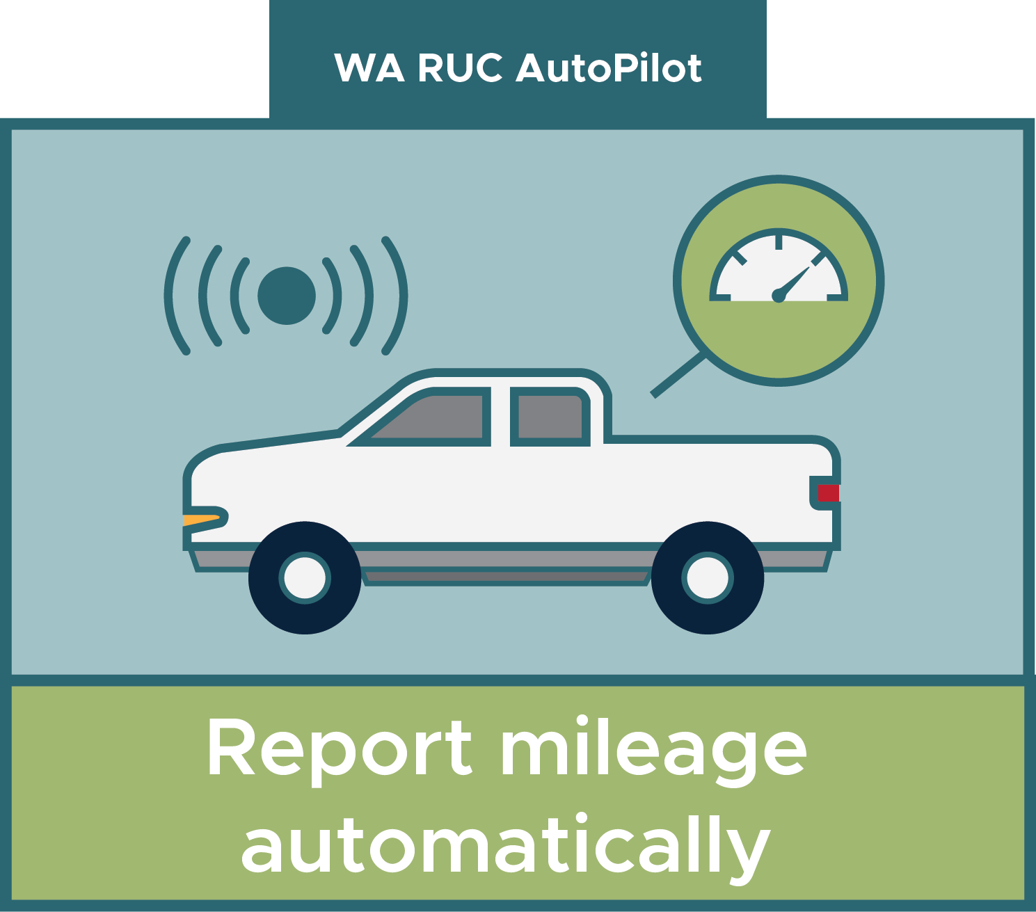 Washington State Road Usage Charge (WARUC) Where are we now