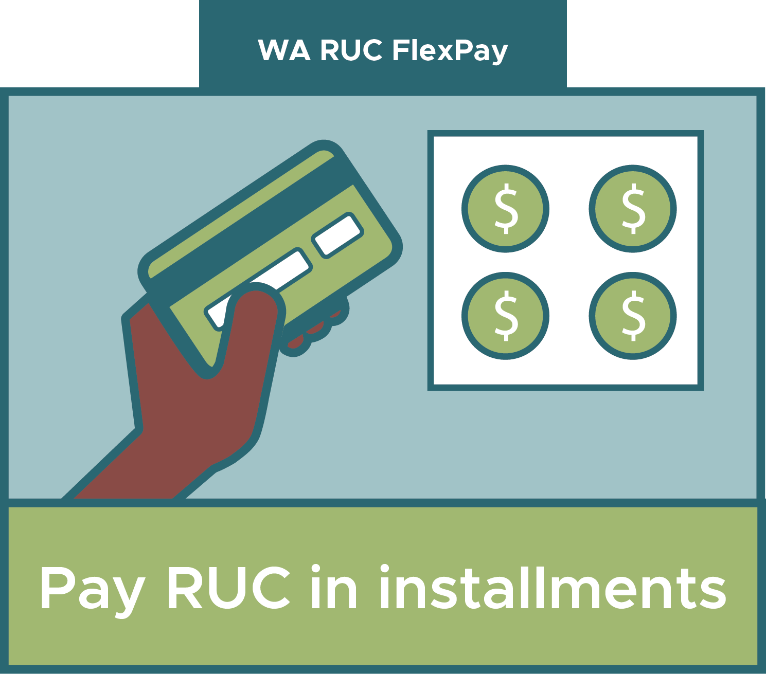 Washington State Road Usage Charge (WARUC) Where are we now